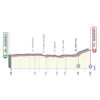 Giro d'Italia 2020: profile 1st stage - source: www.giroditalia.it