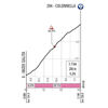 Giro d'Italia 2020: Colonnella climb, stage 10 - source: www.giroditalia.it