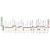 Giro 2020 Route stage 10: Lanciano – Tortoreto Lido