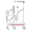 Giro d'Italia 2020: Controguerra climb, stage 10 - source: www.giroditalia.it