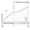 Giro d'Italia 2020: Madonna di Pugliano, stage 12 - source: www.giroditalia.it