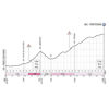 Giro d'Italia 2020: Perticara climb, stage 12 - source: www.giroditalia.it