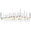 Giro d'Italia 2020: profile 12th stage - source: www.giroditalia.it