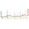 Giro d'Italia 2020: profile 14th stage - source: www.giroditalia.it