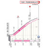 Giro d'Italia 2020: finish profile stage 15 - source: www.giroditalia.it