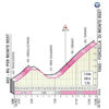Giro d'Italia 2020: Forcella di Monte Rest, stage 15 - source: www.giroditalia.it