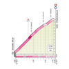 Giro d'Italia 2020: Piancavallo climb, stage 15 - source: www.giroditalia.it