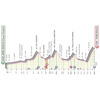 Giro d'Italia 2020: profile 15th stage - source: www.giroditalia.it