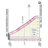 Giro d'Italia 2020: Sella Chianzutan, stage 15 - source: www.giroditalia.it