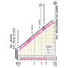 Giro d'Italia 2020: profile Madonnina del Domm - source: www.giroditalia.it