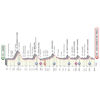 Giro d'Italia 2020: profile 16th stage - source: www.giroditalia.it