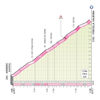 Giro d'Italia 2020: profile Forcella Valbona - source: www.giroditalia.it