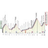 Giro d'Italia 2020: profile 18th stage - source: www.giroditalia.it