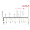 Giro d'Italia 2020: finish profile stage 19 - source: www.giroditalia.it