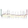 Giro d'Italia 2020: profile 2nd stage - source: www.giroditalia.it