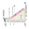 Giro d'Italia 2020: profile Colle del Monginevro - source: www.giroditalia.it