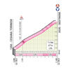 Giro d'Italia 2020: profile climb to Sestriere - source: www.giroditalia.it