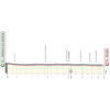 Giro 2020 Route stage 21: Cernusco di Naviglio – Milan