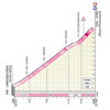 Giro d'Italia 2020 profile 3rd stage: profile Mount Etna - source: www.giroditalia.it