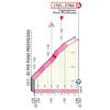 Giro d'Italia 2020: finish profile stage 3 - source: www.giroditalia.it
