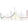 Giro d'Italia 2020: profile 4th stage - source: www.giroditalia.it