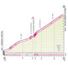 Giro d'Italia 2020: Válico Monte Scuro, stage 5 - source: www.giroditalia.it