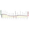 Giro 2020 Route stage 7: Matera- Brindisi
