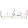 Giro d'Italia 2020: profile 8th stage - source: www.giroditalia.it
