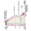 Giro d'Italia 2020: finish climb 9th stage - source: www.giroditalia.it