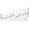 Giro d'Italia 2020: profile 9th stage - source: www.giroditalia.it