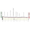 Giro d'Italia 2021: profile 1st stage - source: www.giroditalia.it