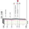 Giro d'Italia 2021: finale profile stage 10 - source: www.giroditalia.it