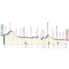 Giro d'Italia 2021: profile 10th stage - source: www.giroditalia.it