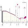 Giro d'Italia 2021: finale profile stage 11 - source: www.giroditalia.it