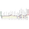 Giro d'Italia 2021: profile stage 11 - source: www.giroditalia.it
