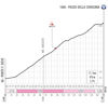 Giro d'Italia 2021: Passo della Consuma stage 12 - source: www.giroditalia.it