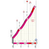 Giro d'Italia 2021: finish profile stage 14 - source: www.giroditalia.it