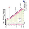 Giro d'Italia 2021: Forcella di Monte Rest stage 14 - source: www.giroditalia.it