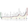 Giro d'Italia 2021: profile 14th stage - source: www.giroditalia.it