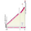 Giro d'Italia 2021: Monte Zoncolan stage 14 - source: www.giroditalia.it
