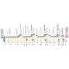 Giro d'Italia 2021: profile stage 15 - source: www.giroditalia.it