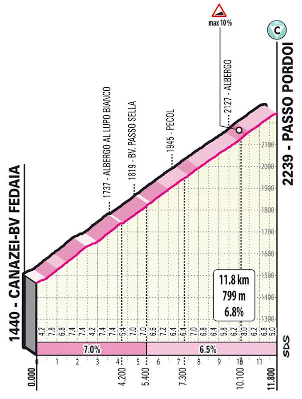 Giro 2021 Route Stage 16 Sacile Cortina D Ampezzo