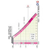 Giro d'Italia 2021: Alpe di Mera stage 19 - source: www.giroditalia.it