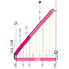Giro d'Italia 2021: finale profile stage 19 - source: www.giroditalia.it