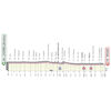 Giro d'Italia 2021: profile 2nd stage - source: www.giroditalia.it