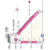 Giro d'Italia 2021: finale profile stage 20 - source: www.giroditalia.it