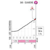 Giro d'Italia 2021: climb to Guarene stage 3 - source: www.giroditalia.it