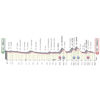 Giro d'Italia 2021: profile 3rd stage - source: www.giroditalia.it