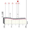 Giro d'Italia 2021: finish profile stage 5 - source: www.giroditalia.it