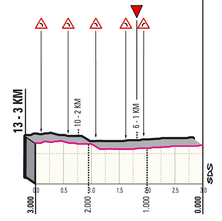 Giro 2021: Live report stage 5